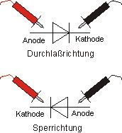 diodentest