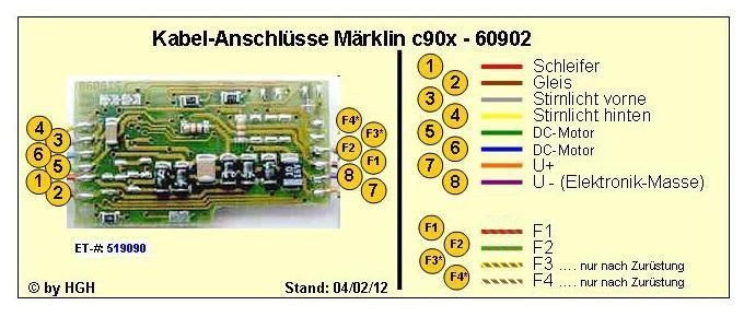 519090 60902 C90x Kabel Anschluesse
