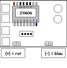 3680 decoderadressen zymos