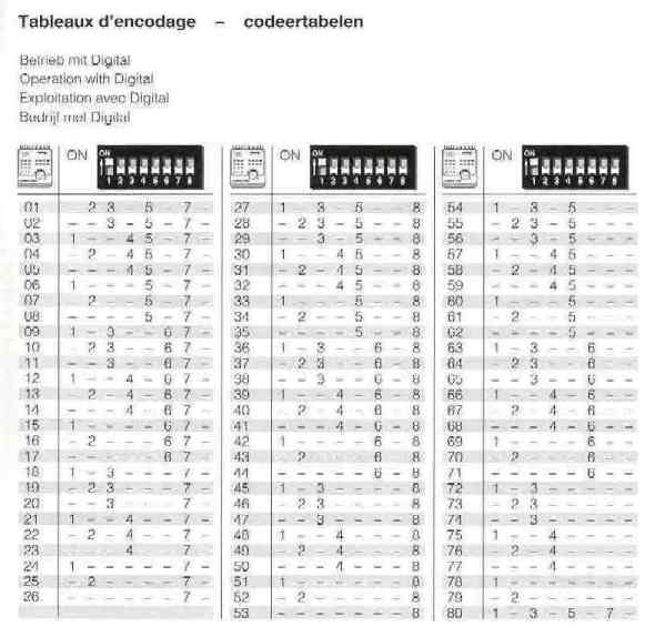 codiertab 8 DIP Maerklin digital 75