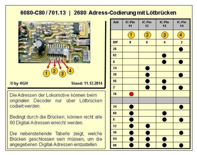 2680 delta address-codierung 680