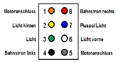 NEM SSt 4pol