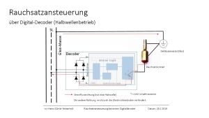 decodermasse small