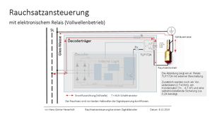Rauchsatzansteuerung Vollwelle el rel
